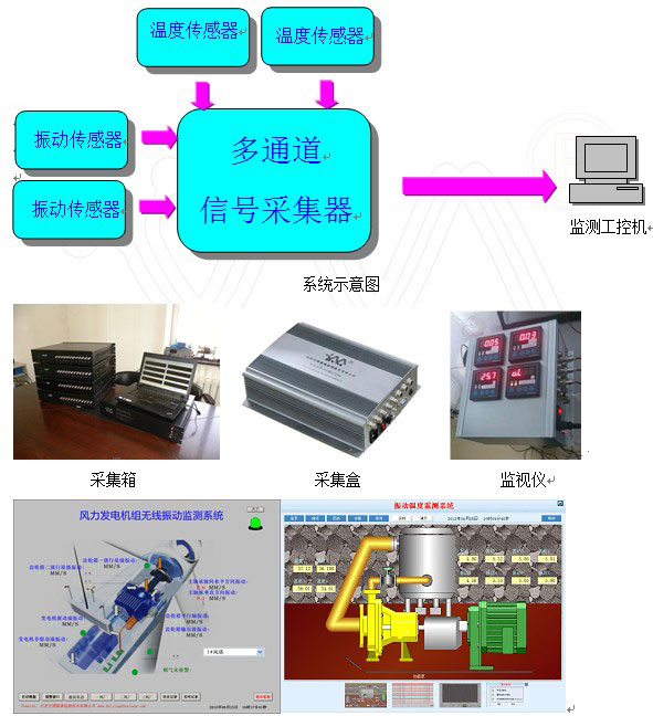 BVM-301小型振動溫度在線監測系統