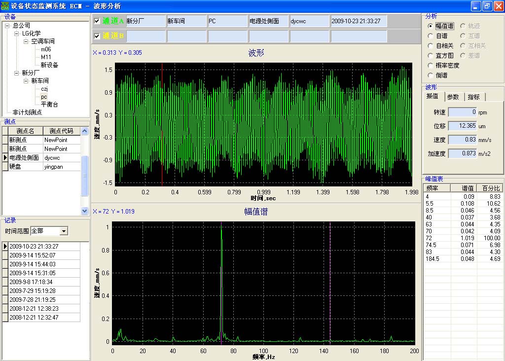 設備狀態監測系統軟件ECM-1.24